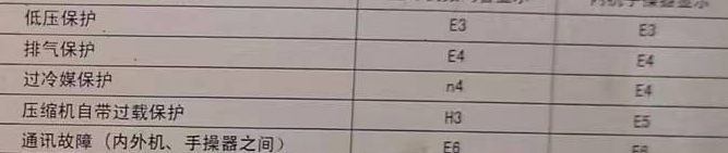 新邱空调电话在哪里找